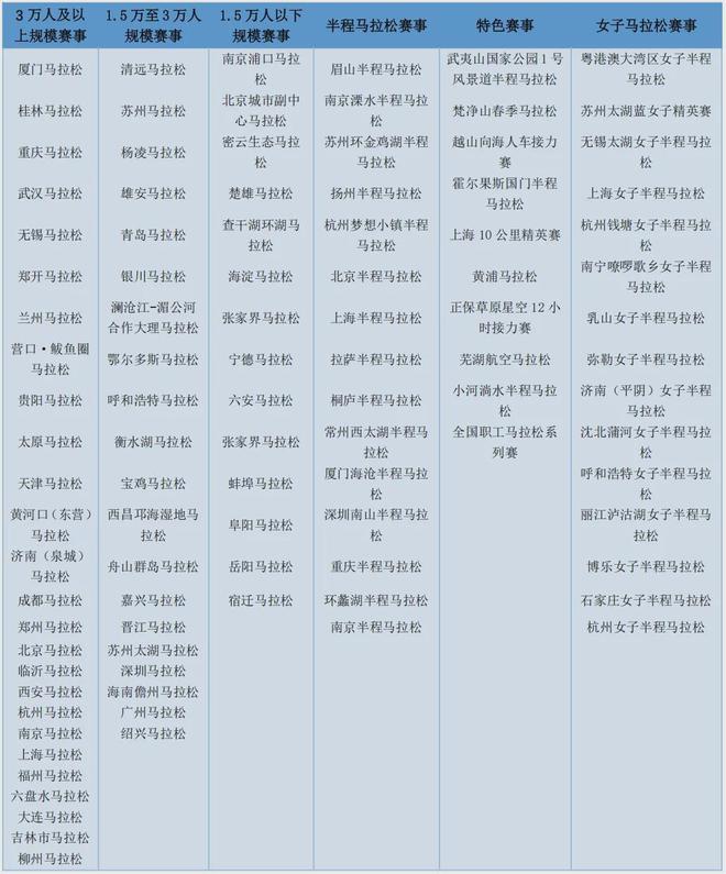 2024年全国路跑赛事数据公布凯发k8国际登录全年671场！