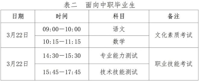 北省高职单招全面报考指南钉考单招AG旗舰赞助马竞联赛2025年河(图3)