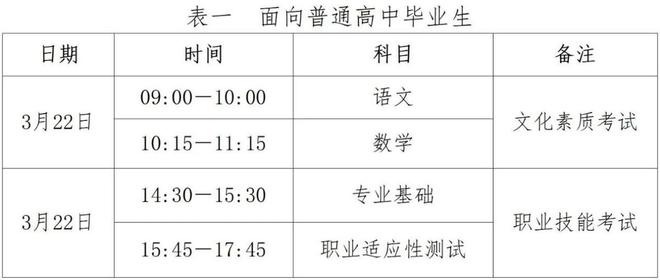 北省高职单招全面报考指南钉考单招AG旗舰赞助马竞联赛2025年河(图5)