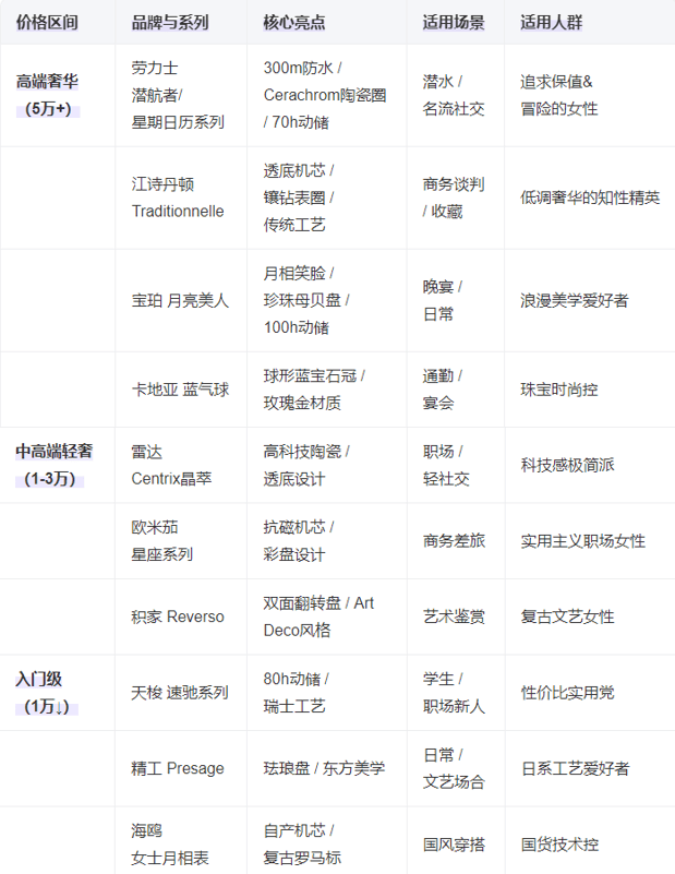 5十大女士机械手表总有一款适合你凯发k8登录腕间的优雅：202(图11)