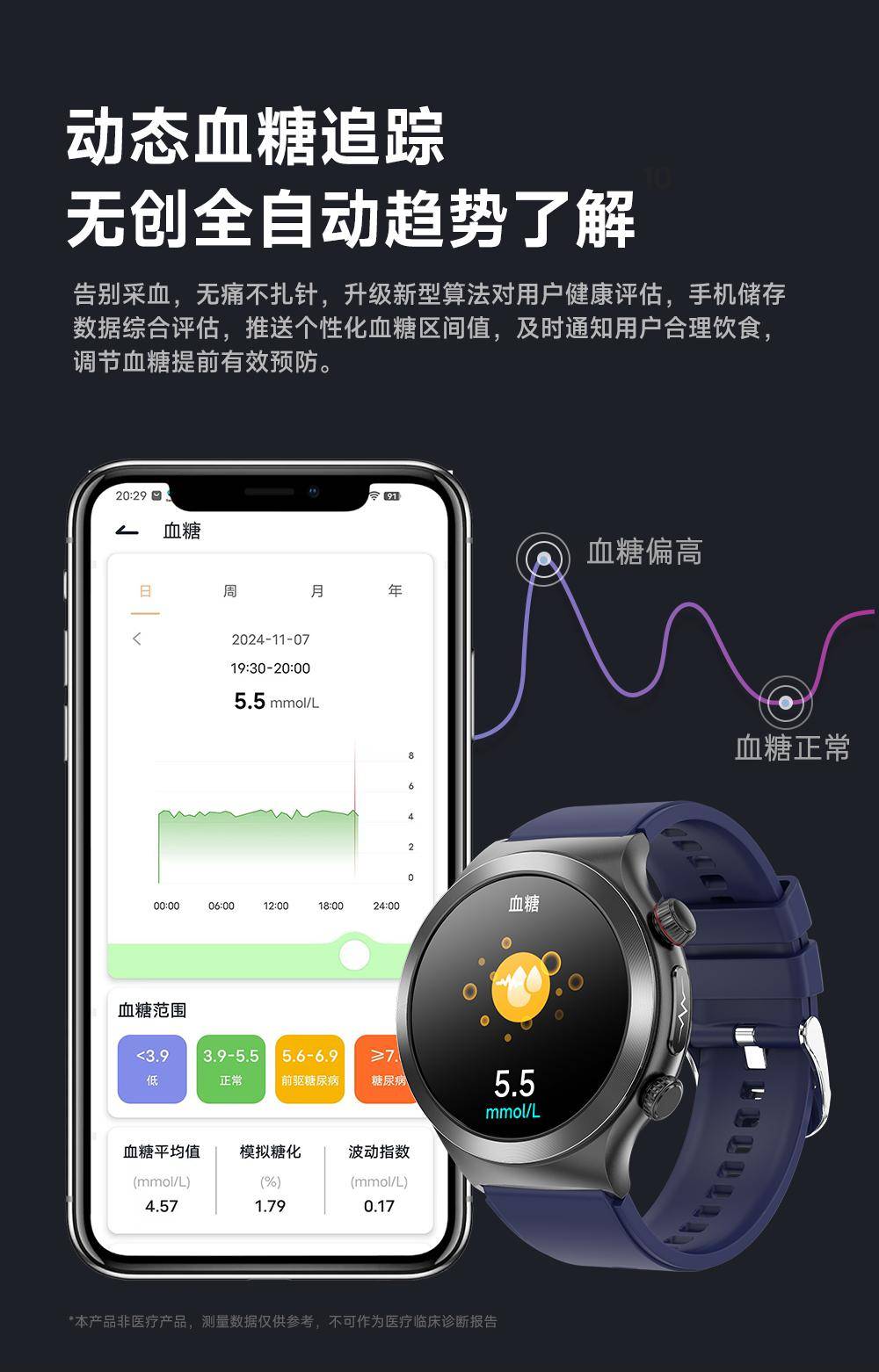 守护老人养老健康安全健康养老「聚伟」老人手表定制用科技(图3)