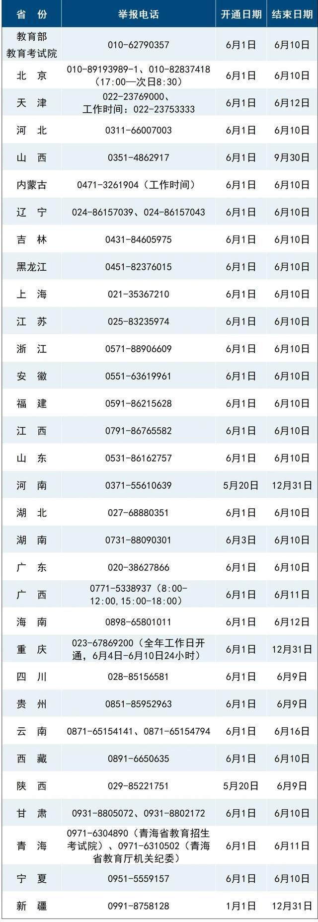 用AI监考这些动作会被监测高考举报电线多地高考将启(图1)
