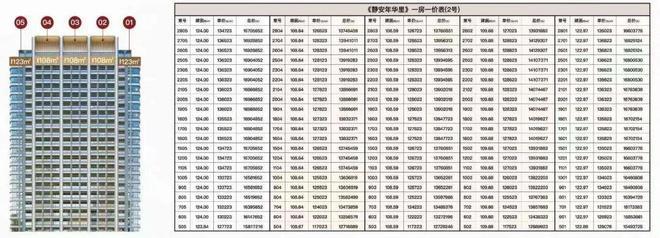 楼处电话：项目地址@最新房价甄选好房@静安大华静安年华售(图3)