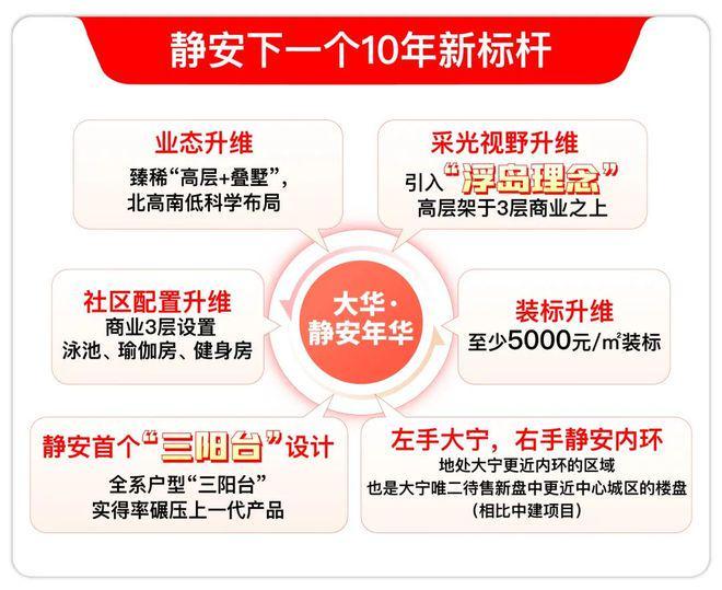 楼处电话：项目地址@最新房价甄选好房@静安大华静安年华售(图13)