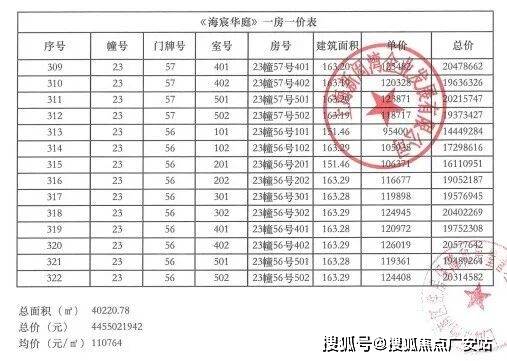 环境 价格地址楼盘详情配套电话交房时间配套电话交房时间建发海宸 (售楼处) 首页 -建发海宸销售中心 -(图19) 环境 价格地址楼盘详情配套电话交房时间配套电话交房时间建发海宸 (售楼处) 首页 -建发海宸销售中心 -(图19)